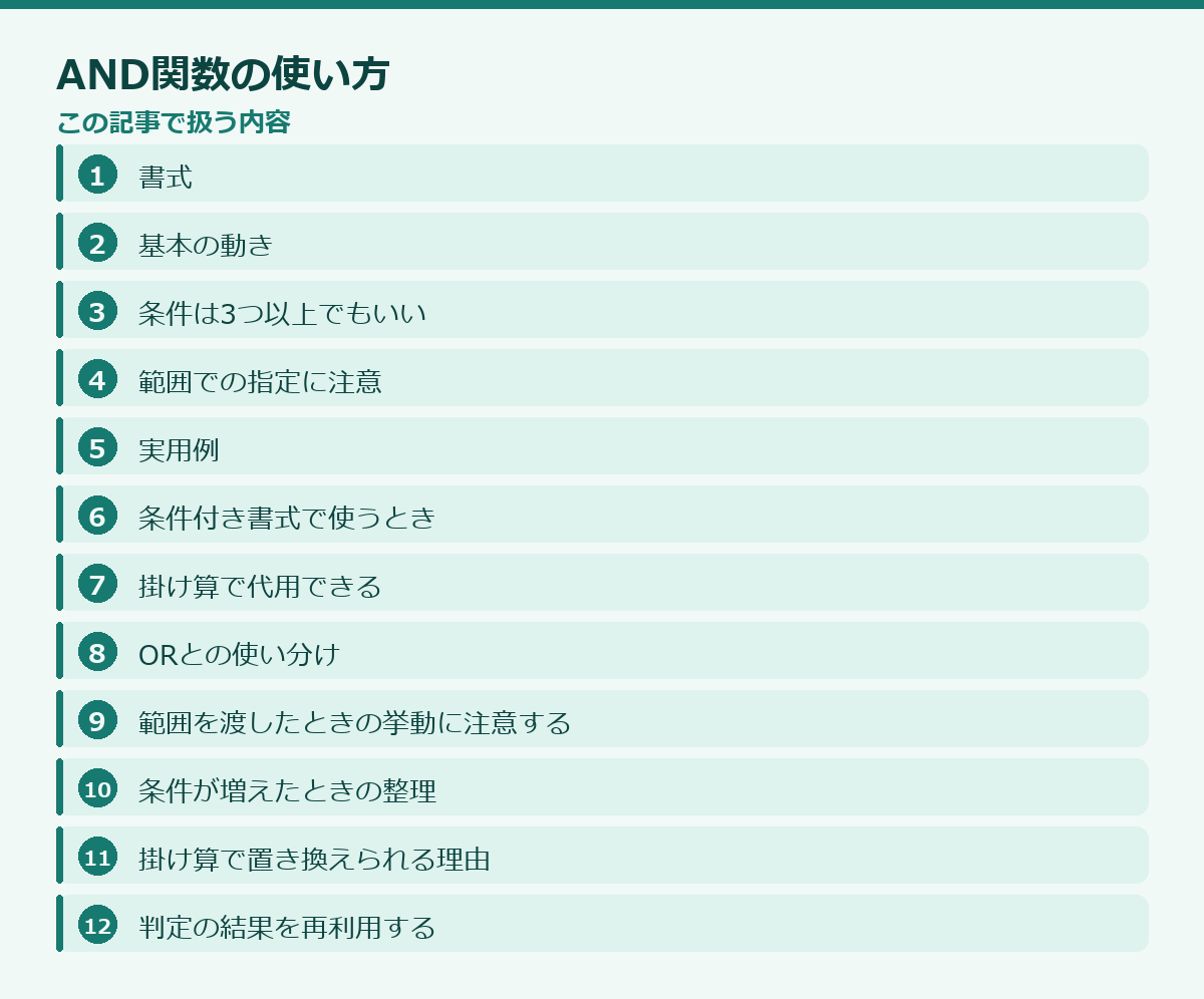 AND関数の使い方の記事構成図