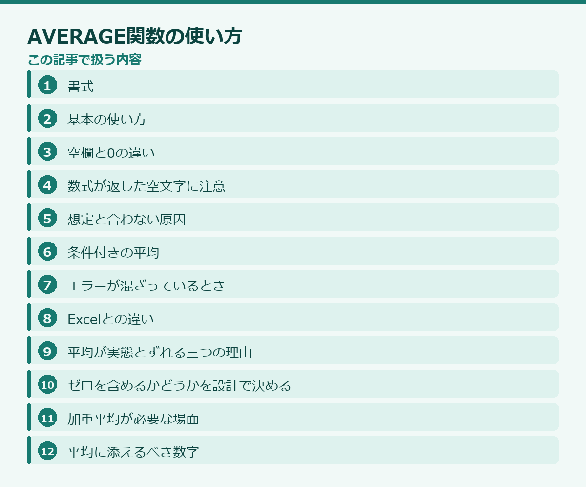 AVERAGE関数の使い方の記事構成図