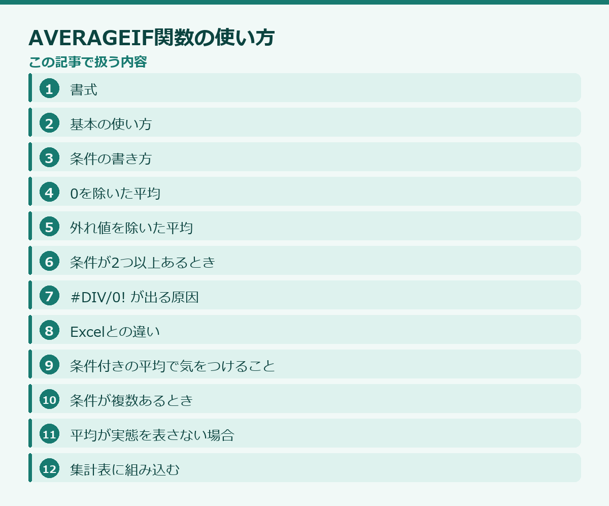 AVERAGEIF関数の使い方の記事構成図