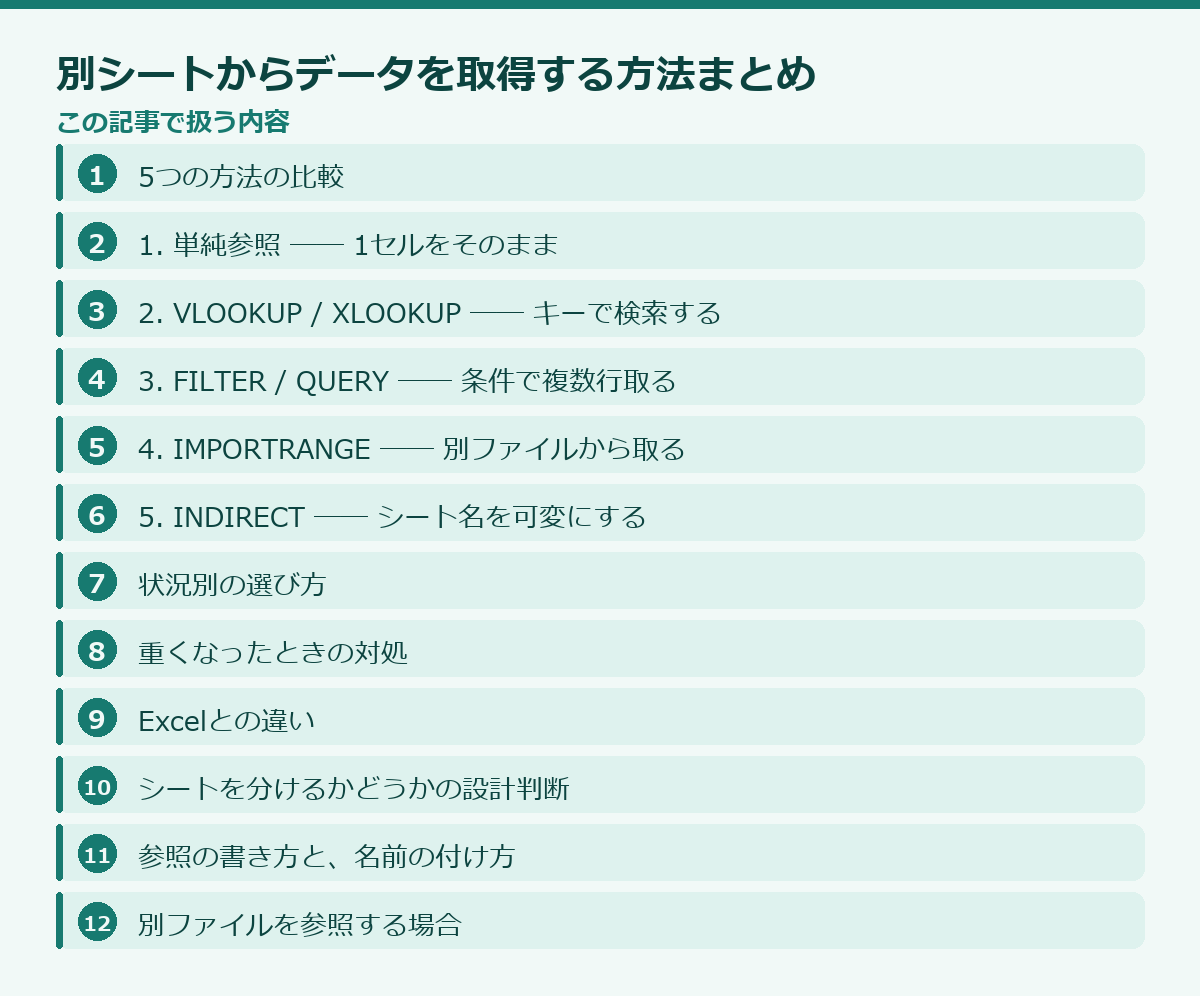 別シートからデータを取得する方法まとめの記事構成図