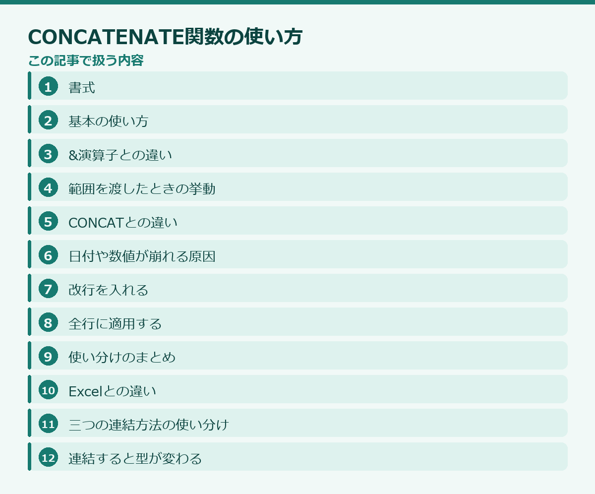 CONCATENATE関数の使い方の記事構成図
