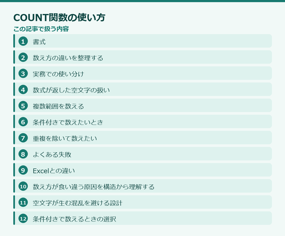 COUNT関数の使い方の記事構成図