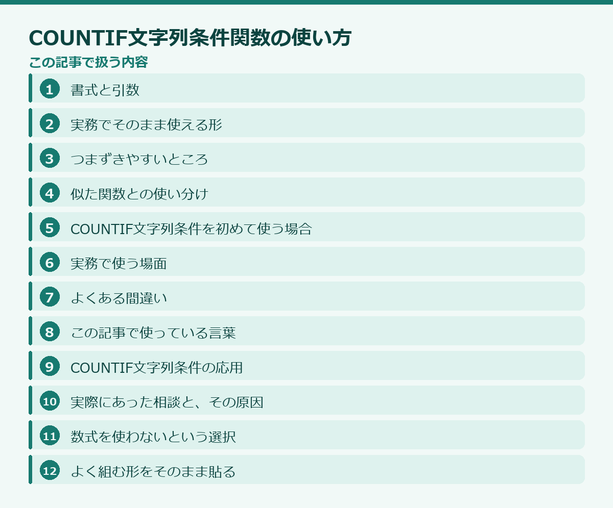 COUNTIFの文字列条件の記事構成図