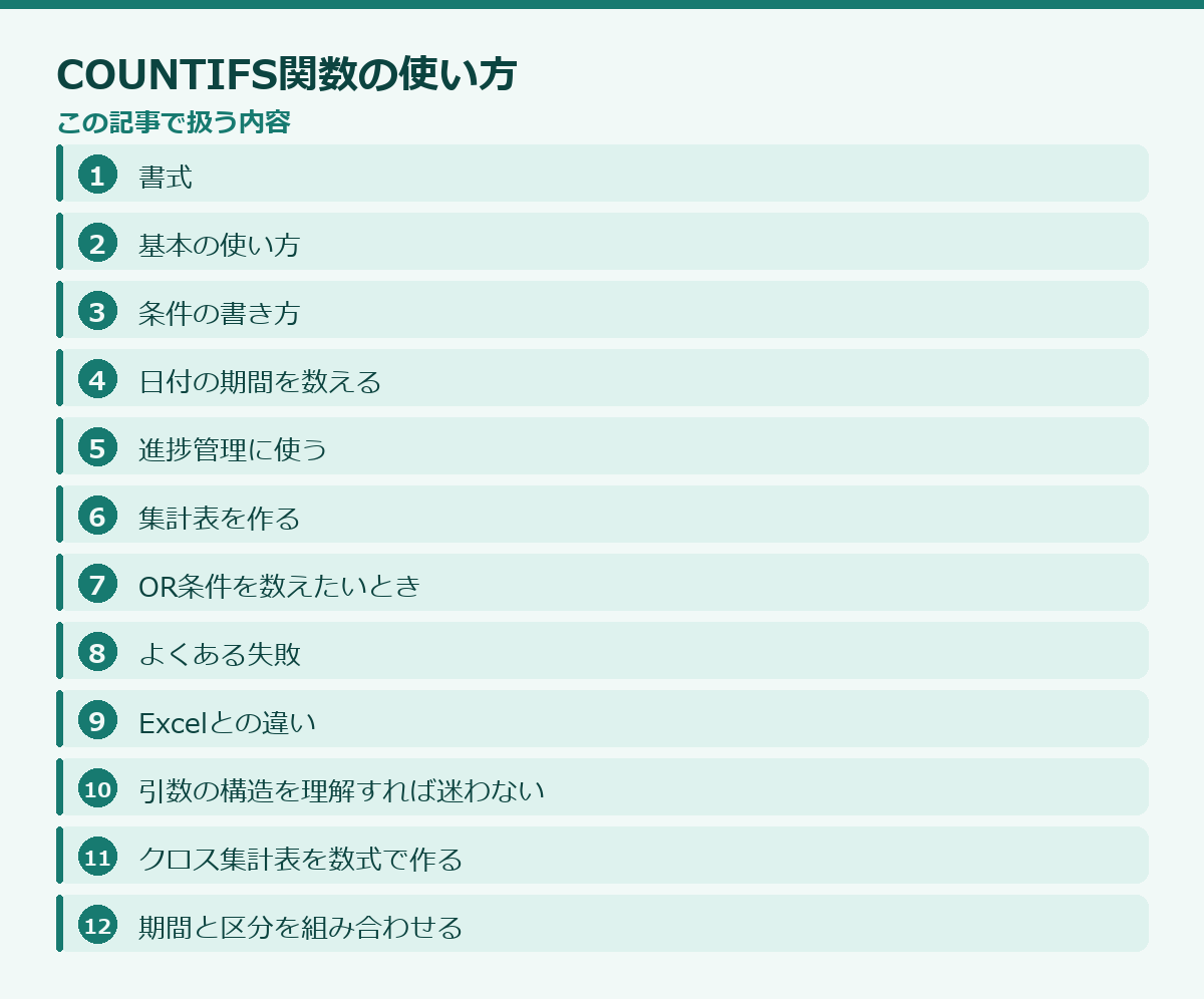 COUNTIFS関数の使い方の記事構成図