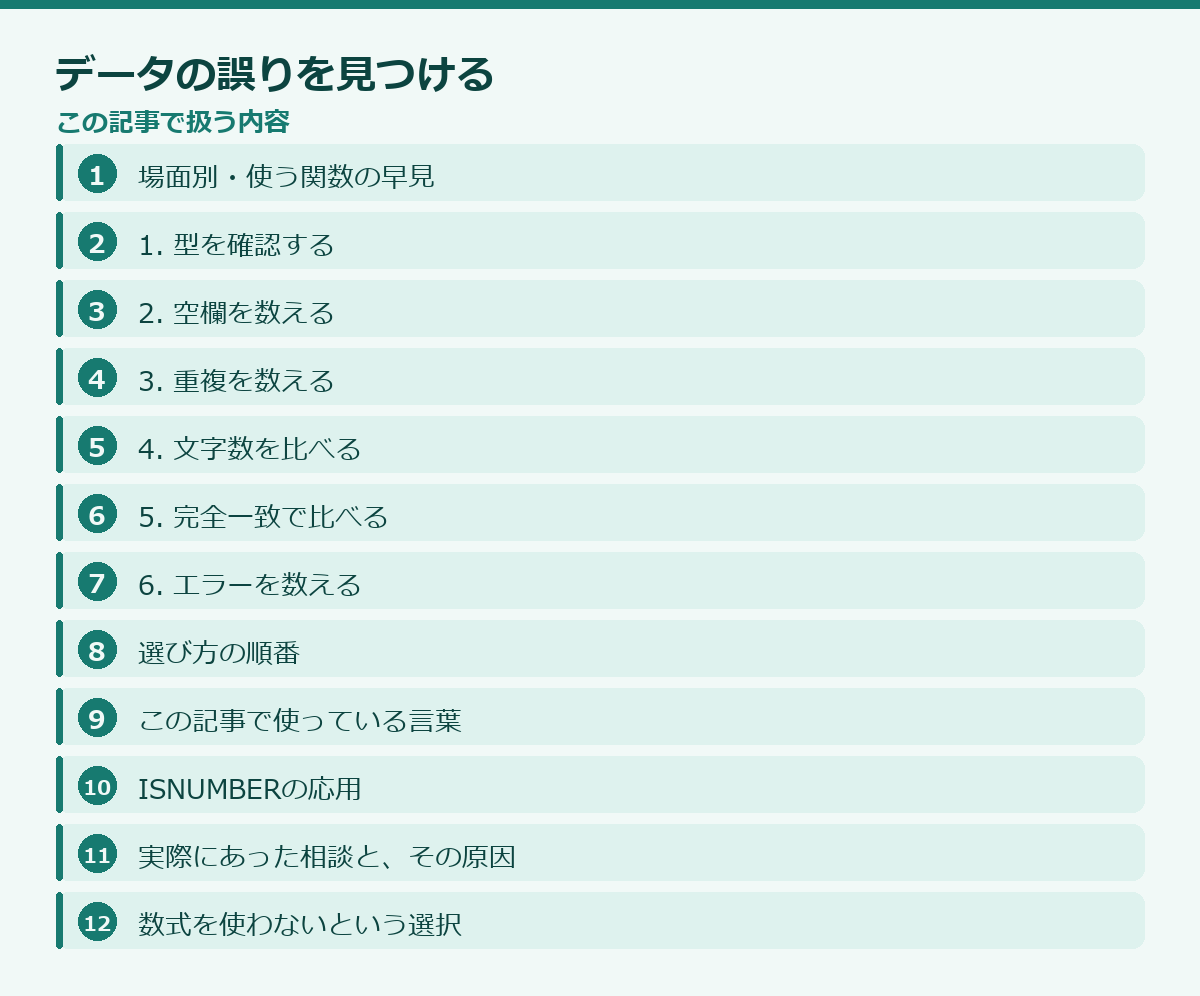 データの誤りを見つけるの記事構成図