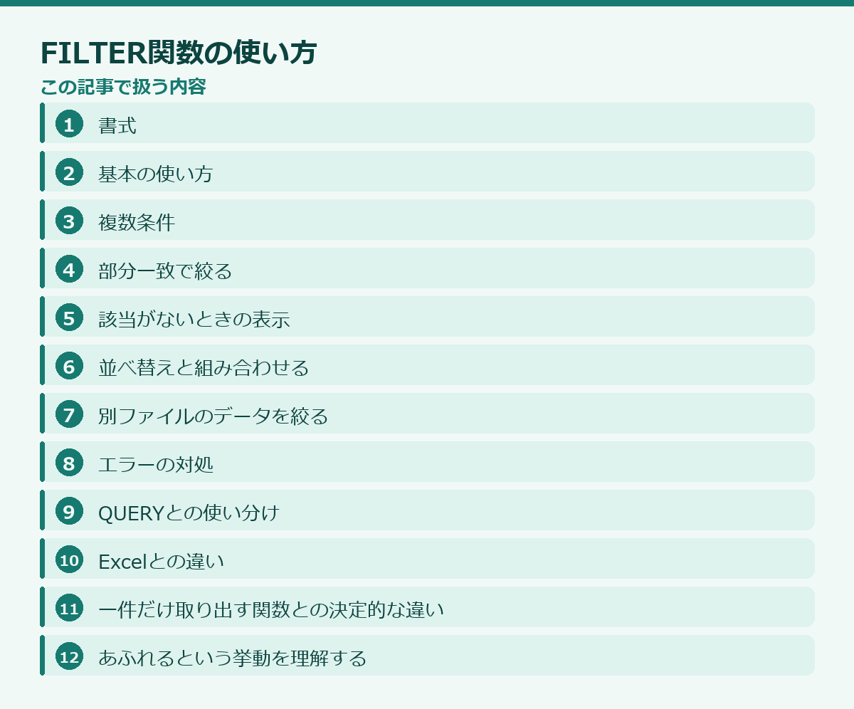 FILTER関数の使い方の記事構成図