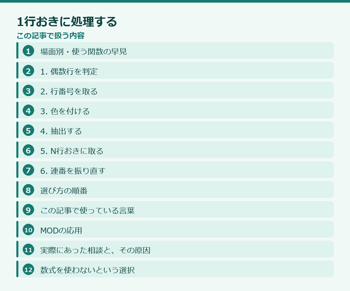 1行おきに処理するの記事構成図