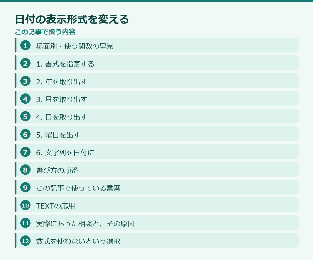 日付の表示形式を変えるの記事構成図