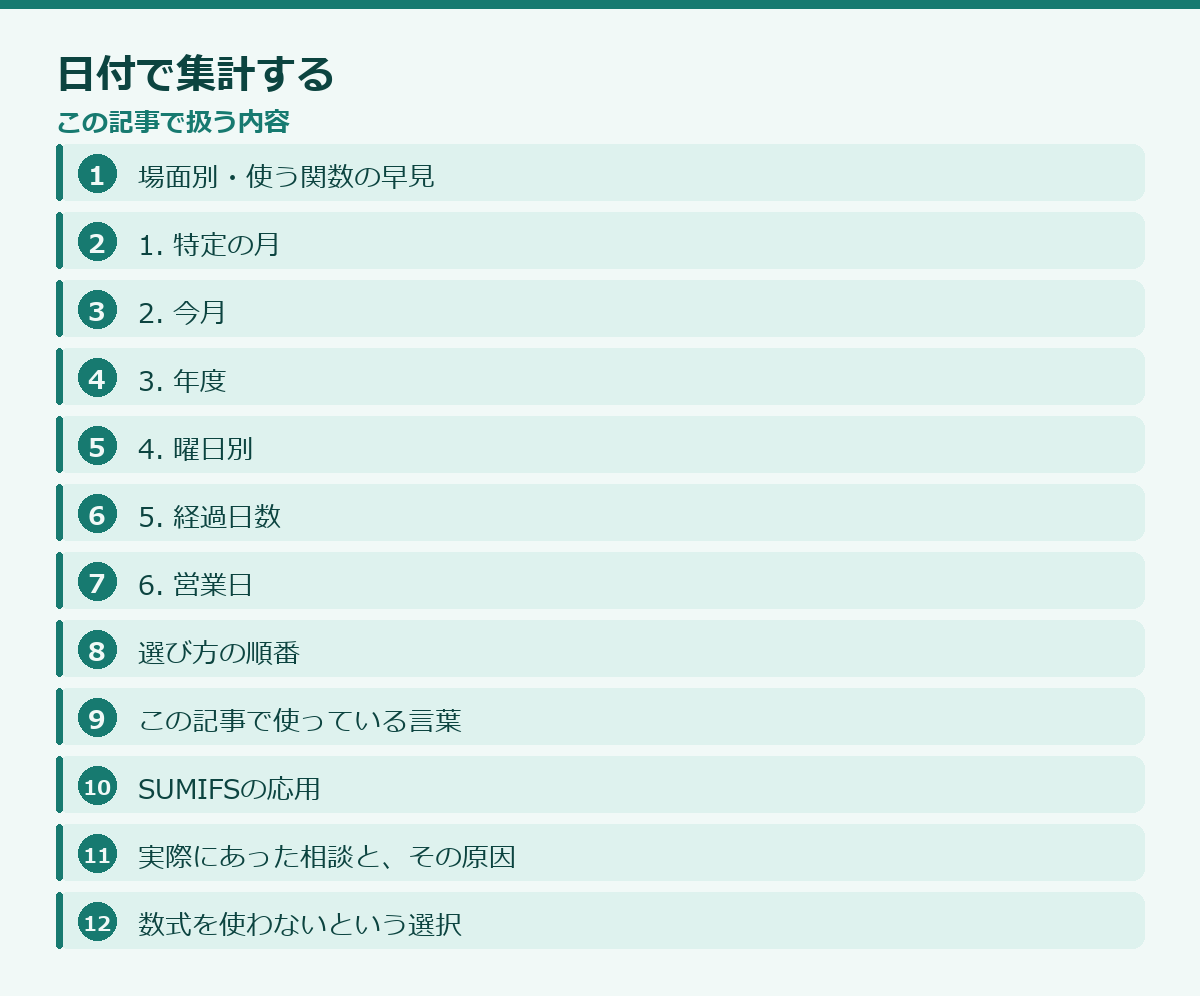 日付で集計するの記事構成図