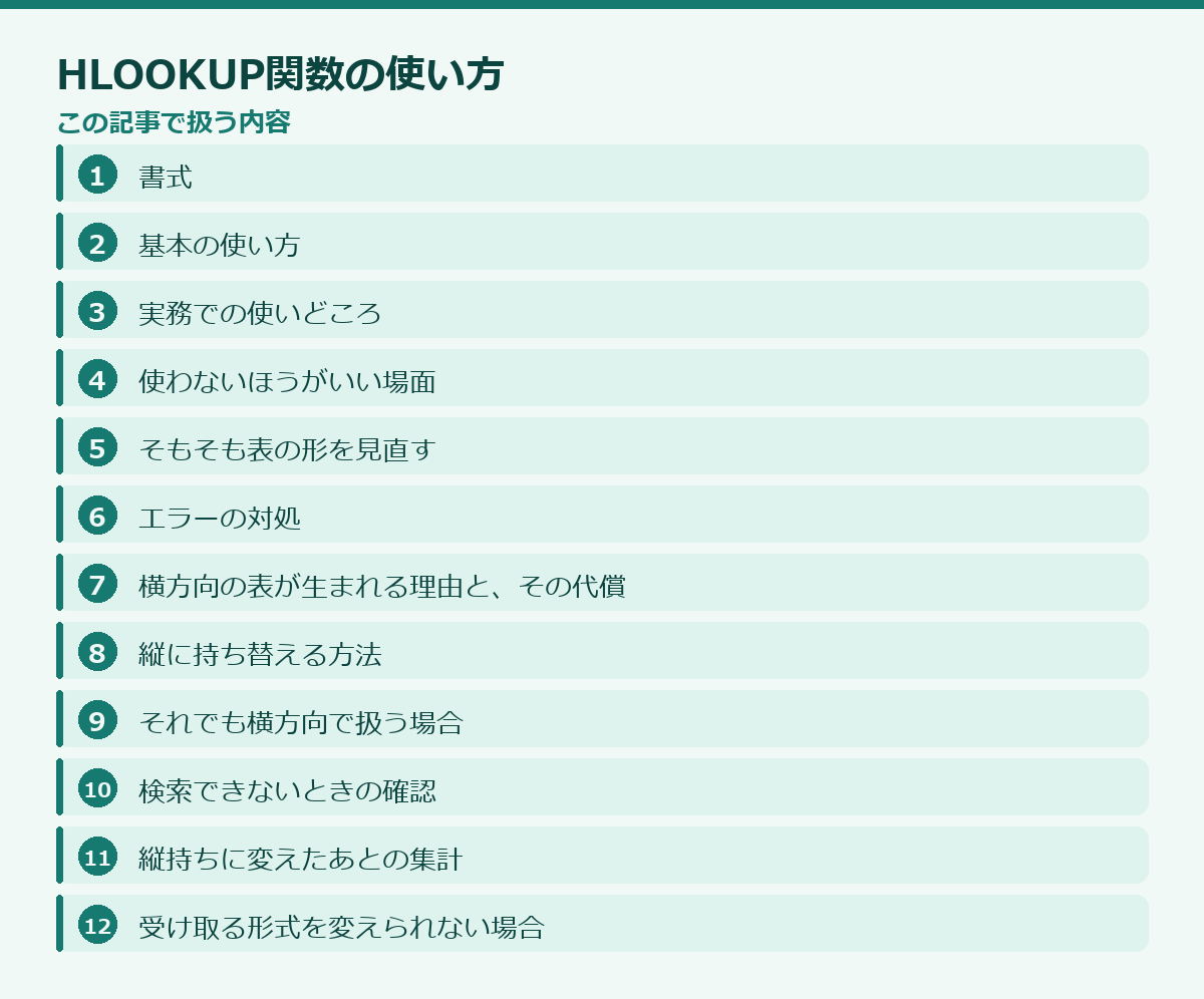 HLOOKUP関数の使い方の記事構成図