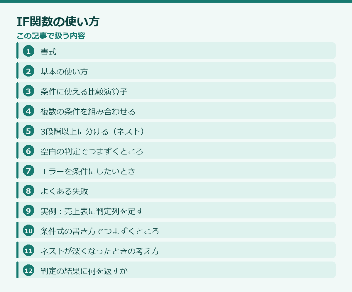 IF関数の使い方の記事構成図