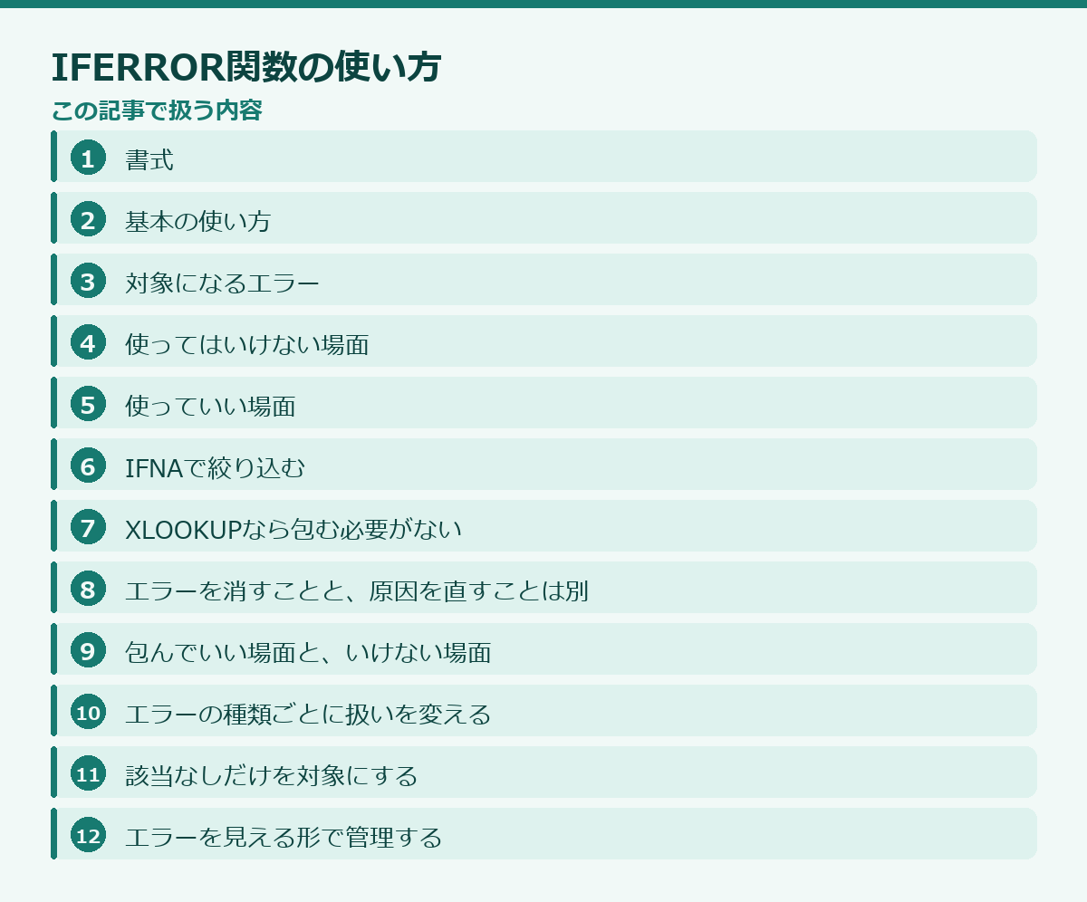 IFERROR関数の使い方の記事構成図