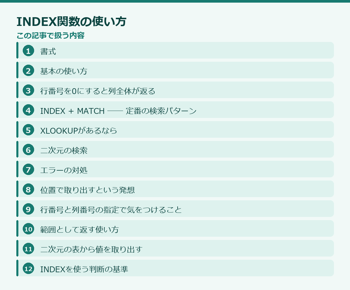 INDEX関数の使い方の記事構成図