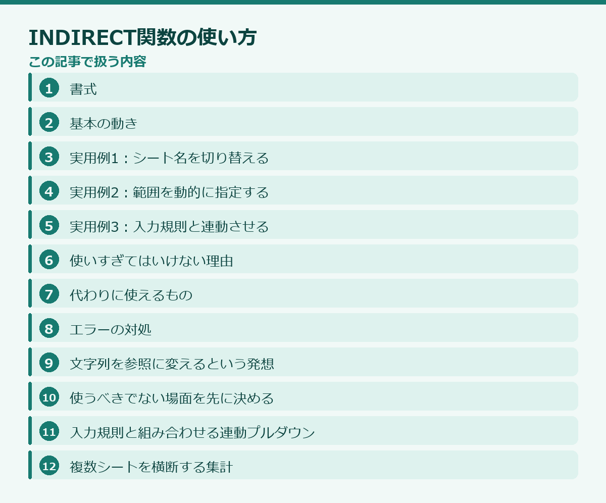 INDIRECT関数の使い方の記事構成図