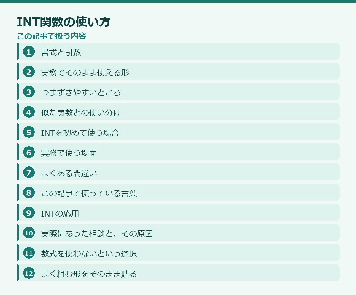 INT関数の使い方の記事構成図