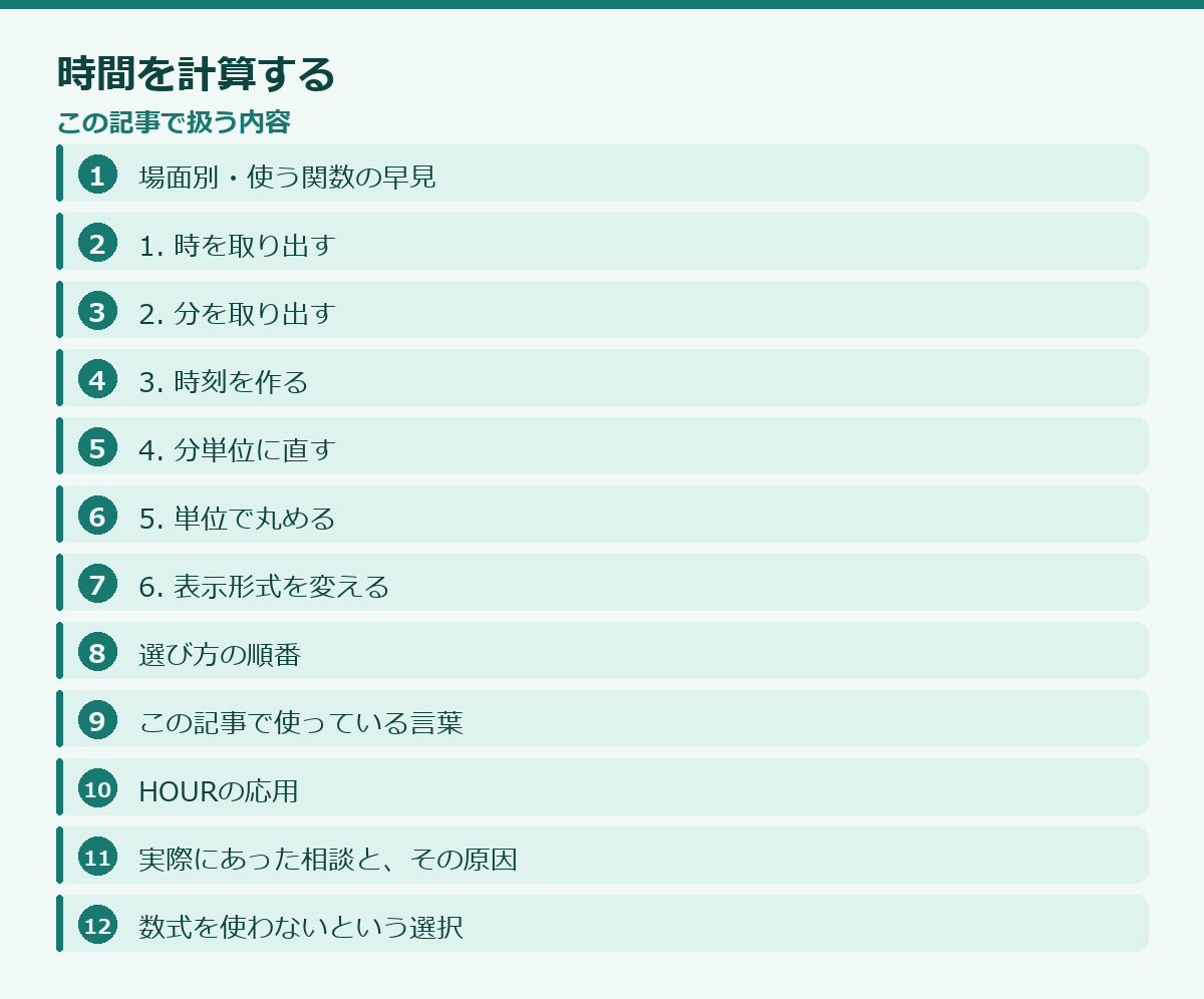 時間を計算するの記事構成図