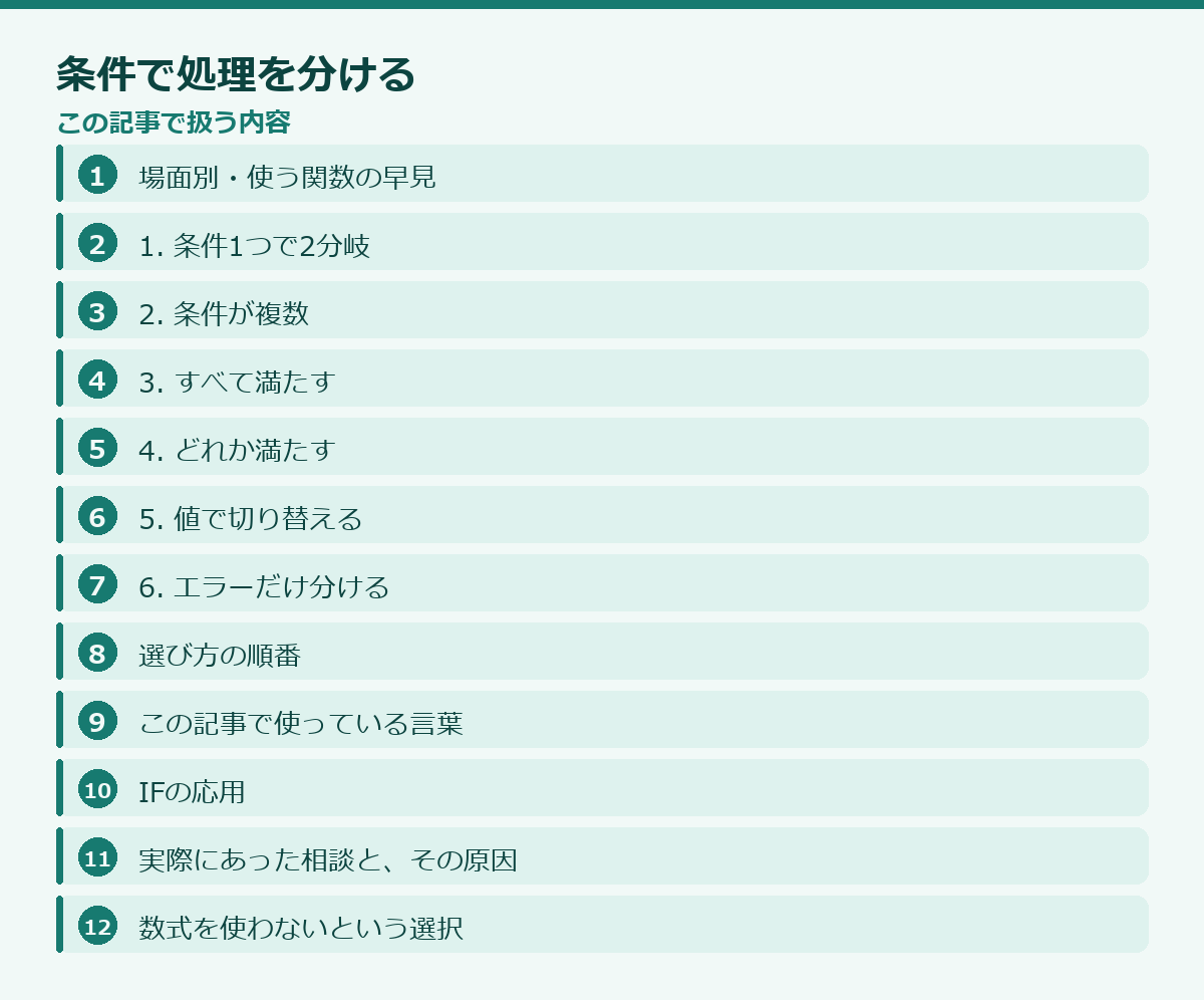 条件で処理を分けるの記事構成図
