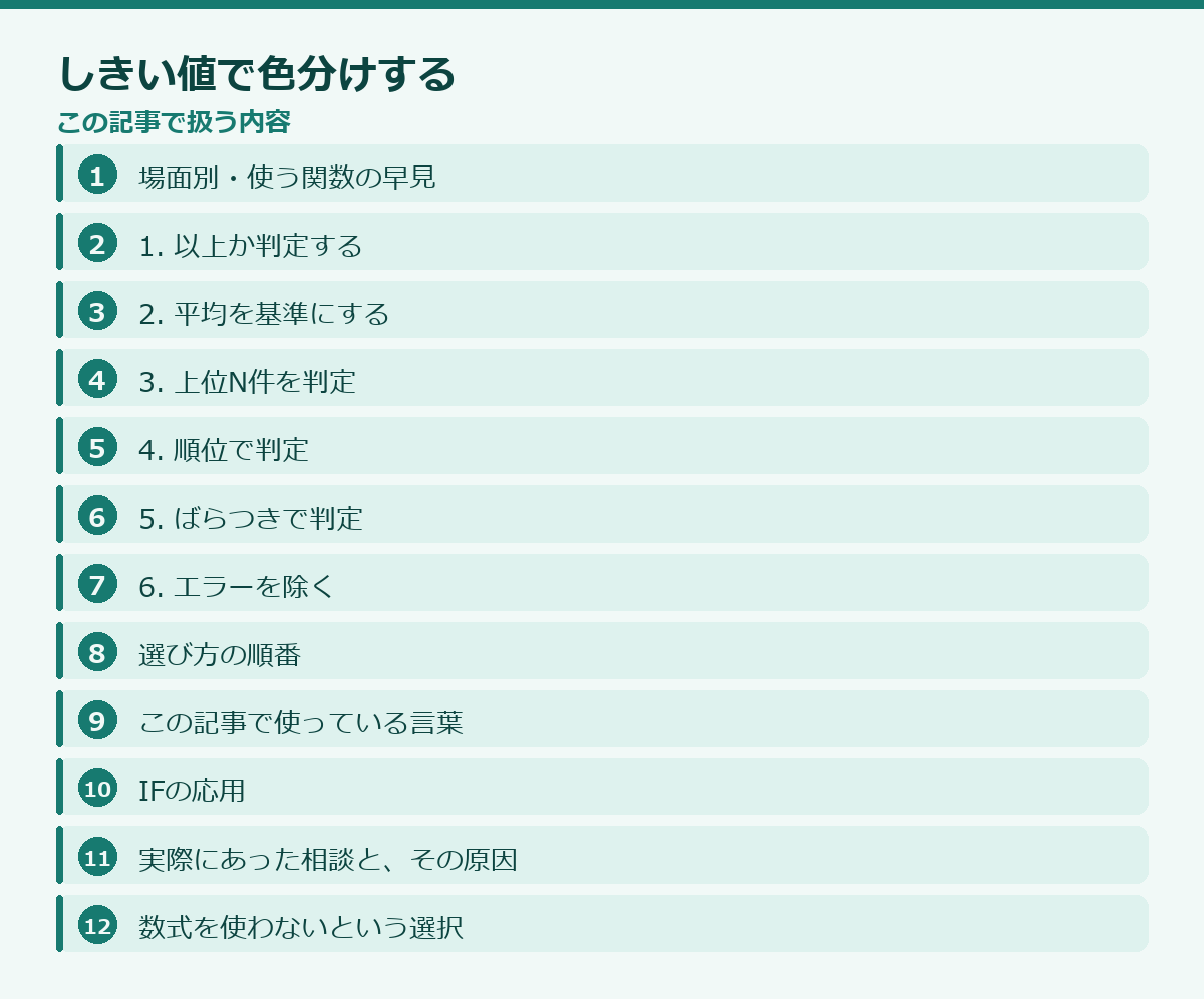 しきい値で色分けするの記事構成図