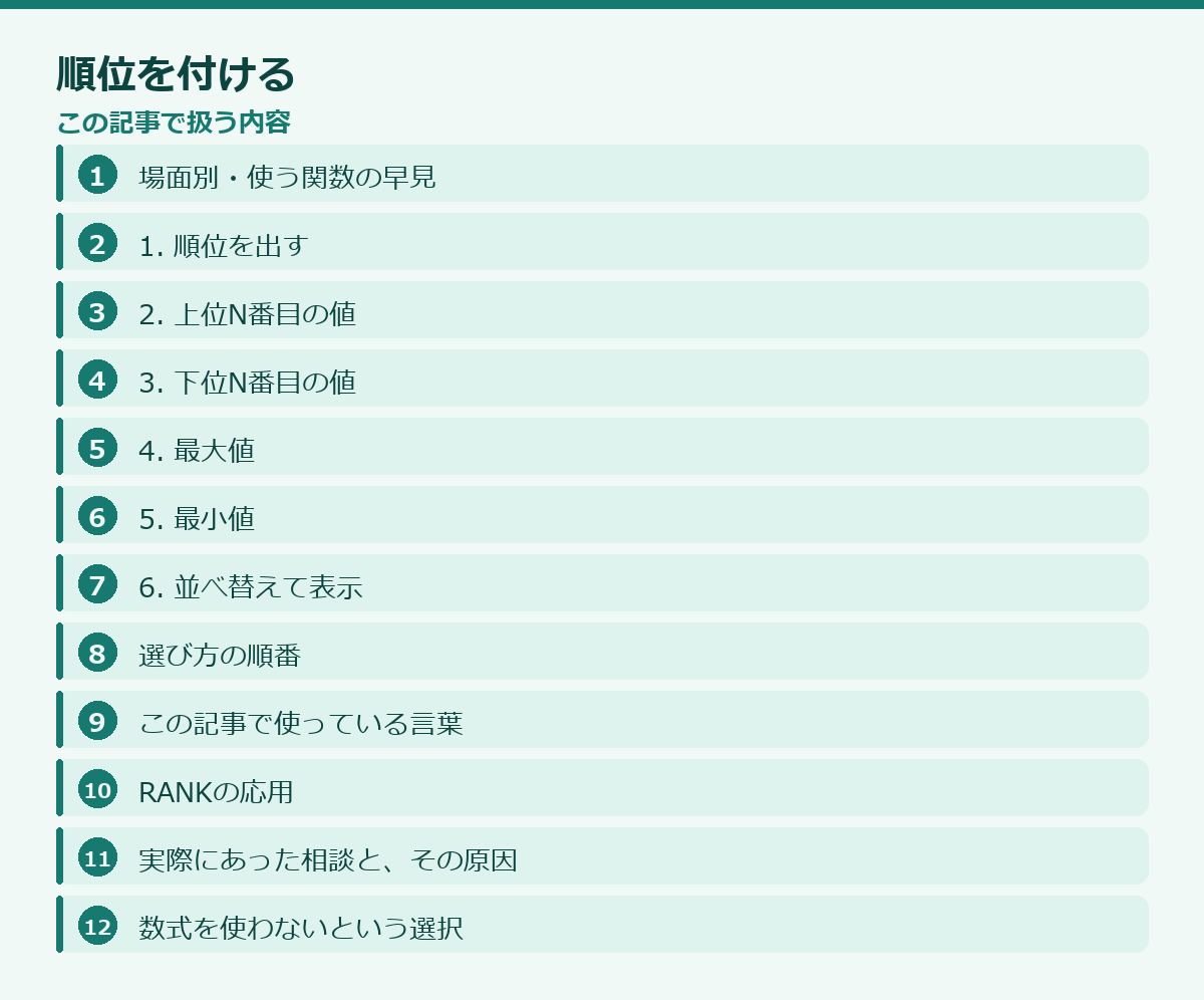 順位を付けるの記事構成図