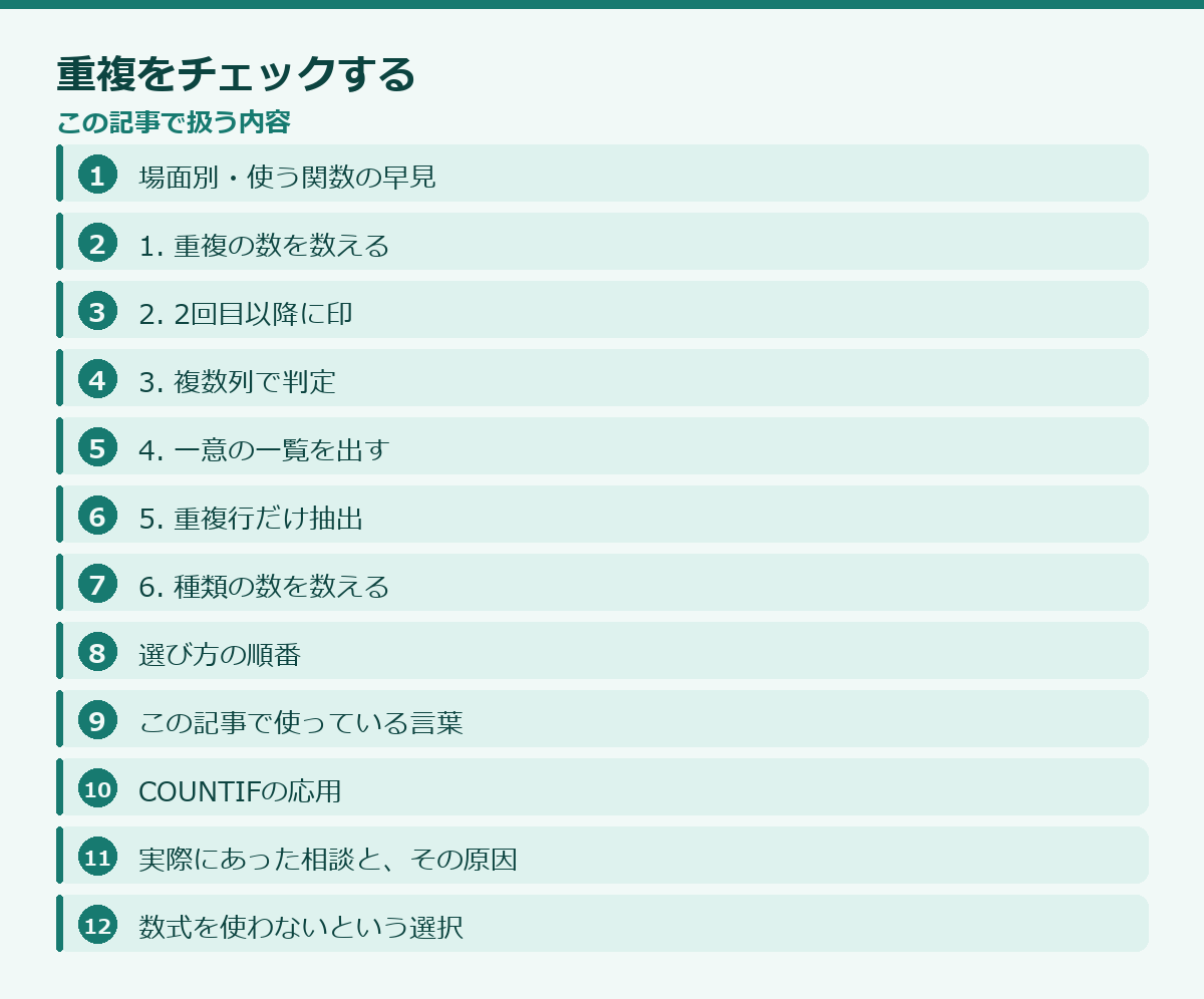 重複をチェックするの記事構成図