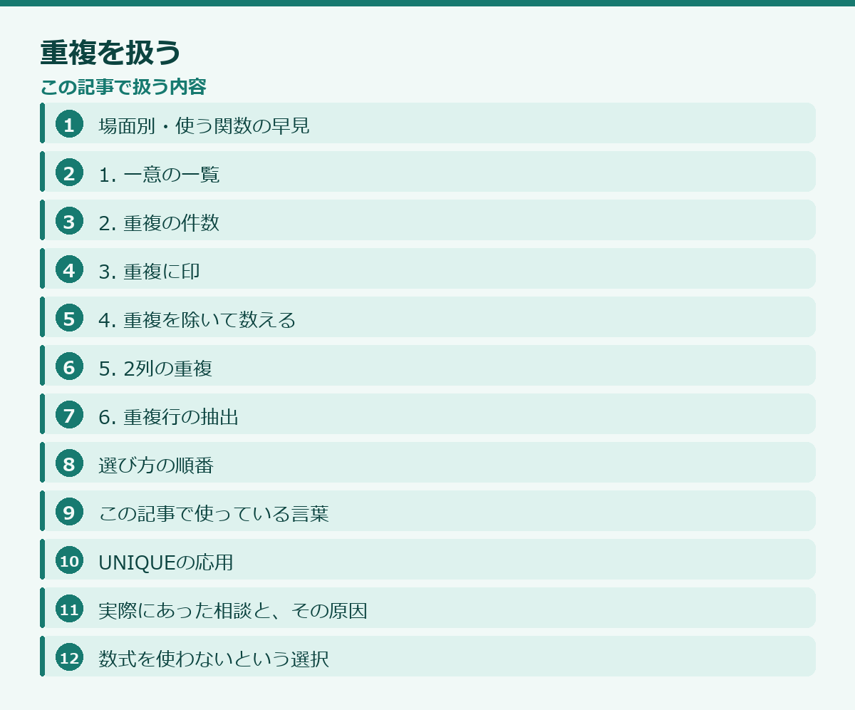 重複を扱うの記事構成図