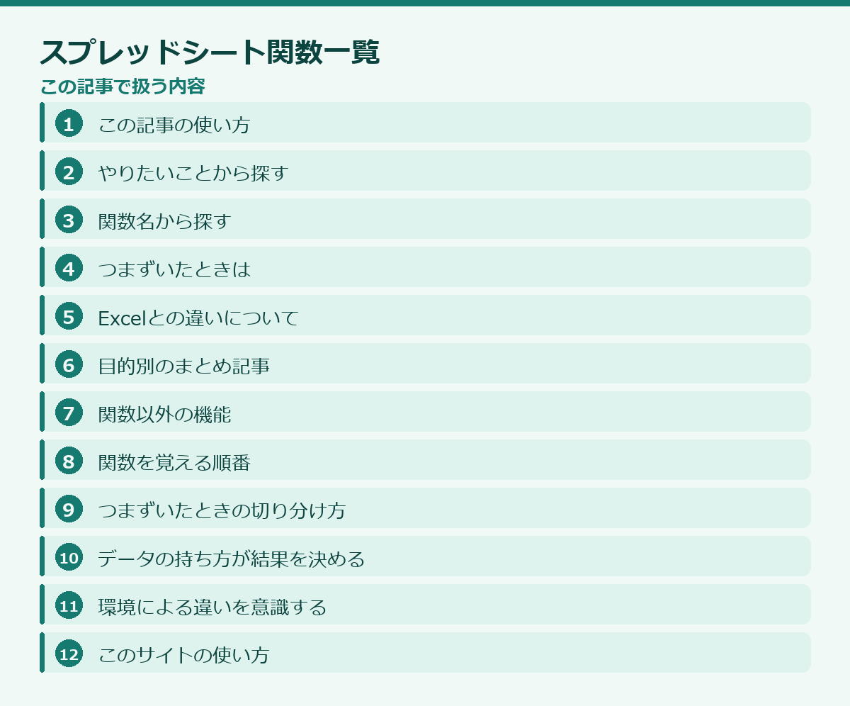 スプレッドシート関数一覧の記事構成図