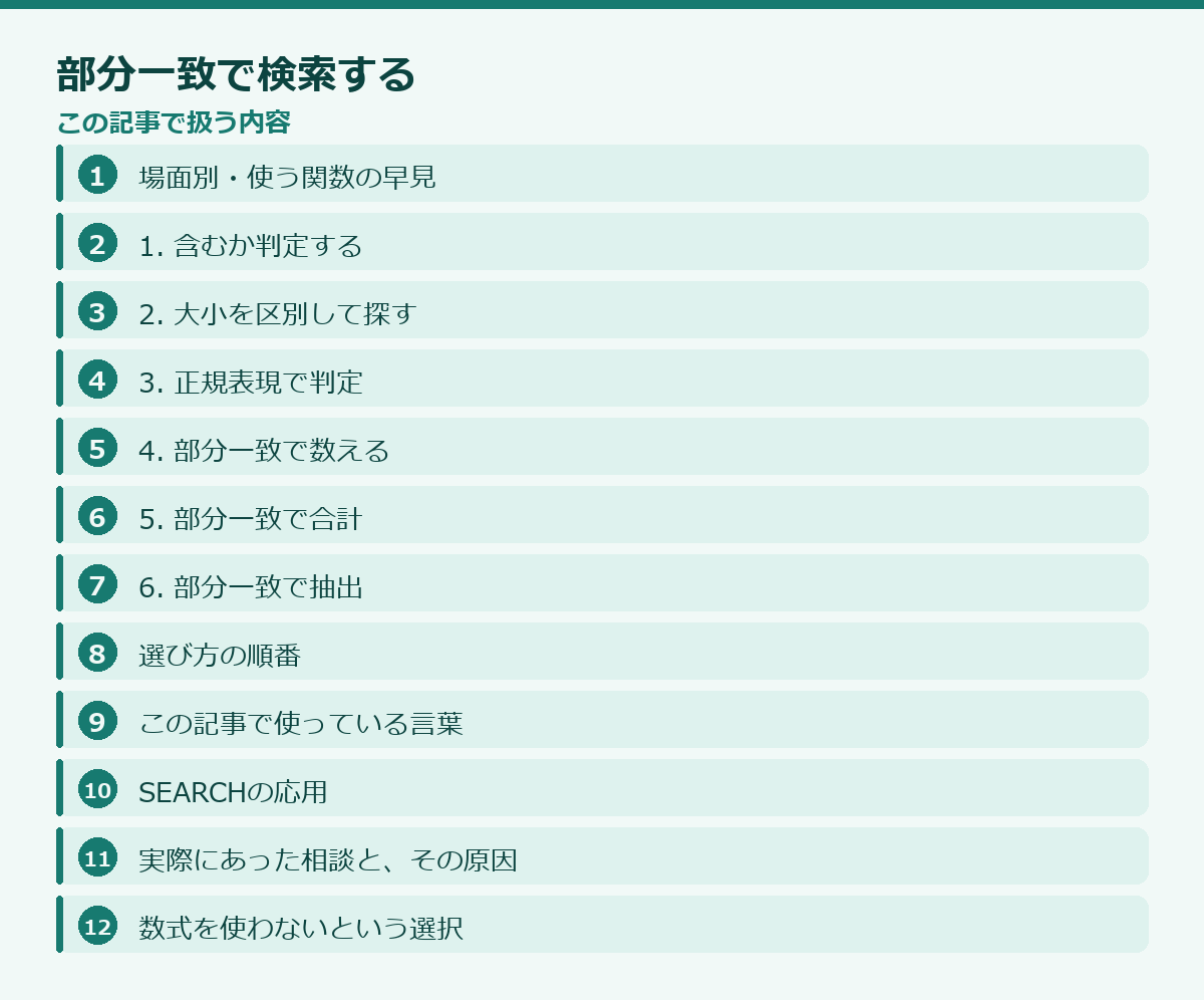 部分一致で検索するの記事構成図