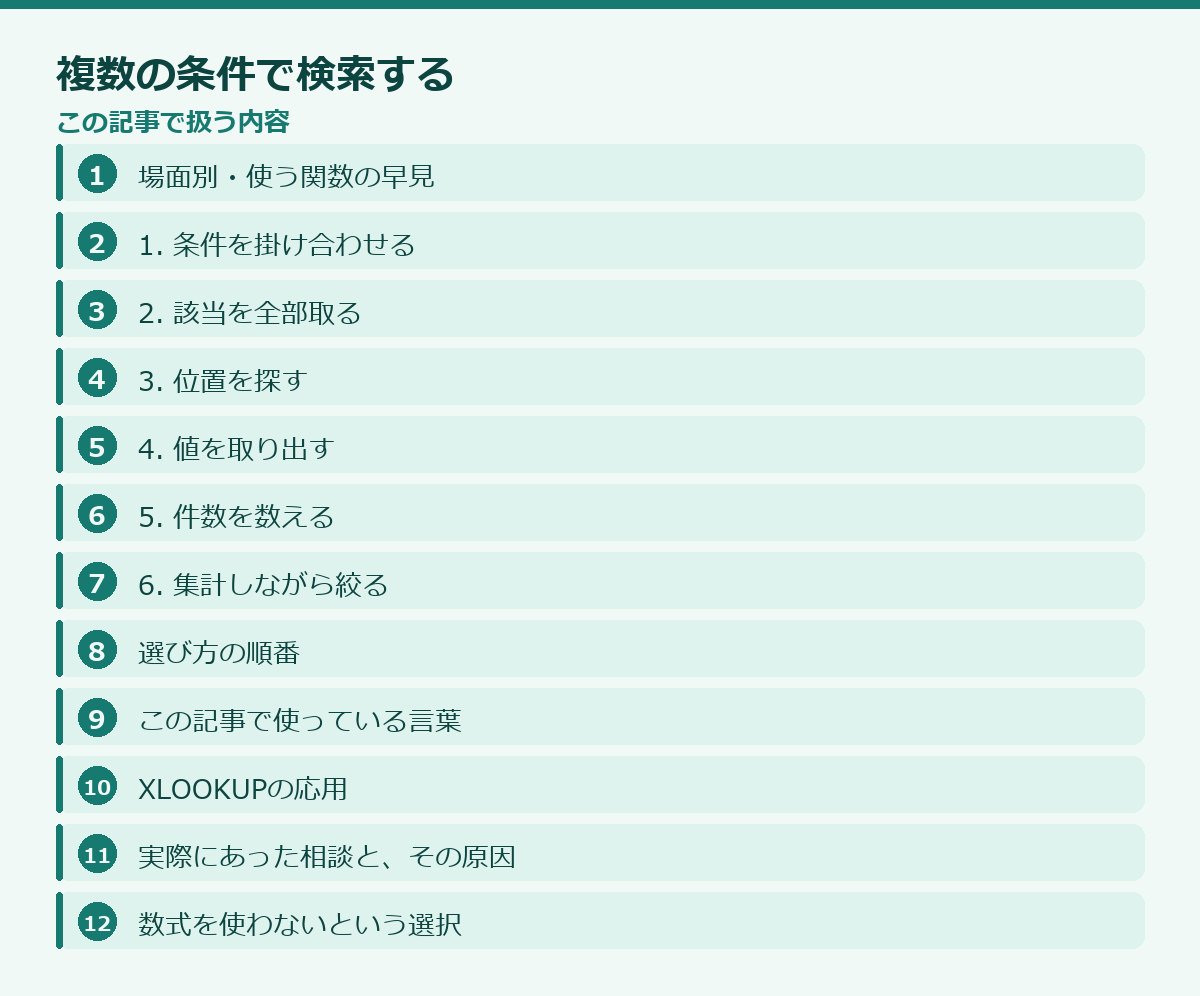 複数の条件で検索するの記事構成図