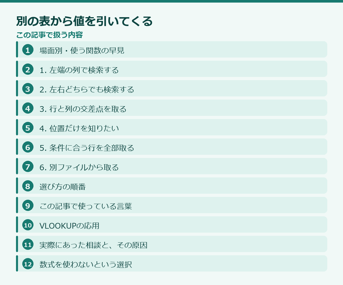 別の表から値を引いてくるの記事構成図