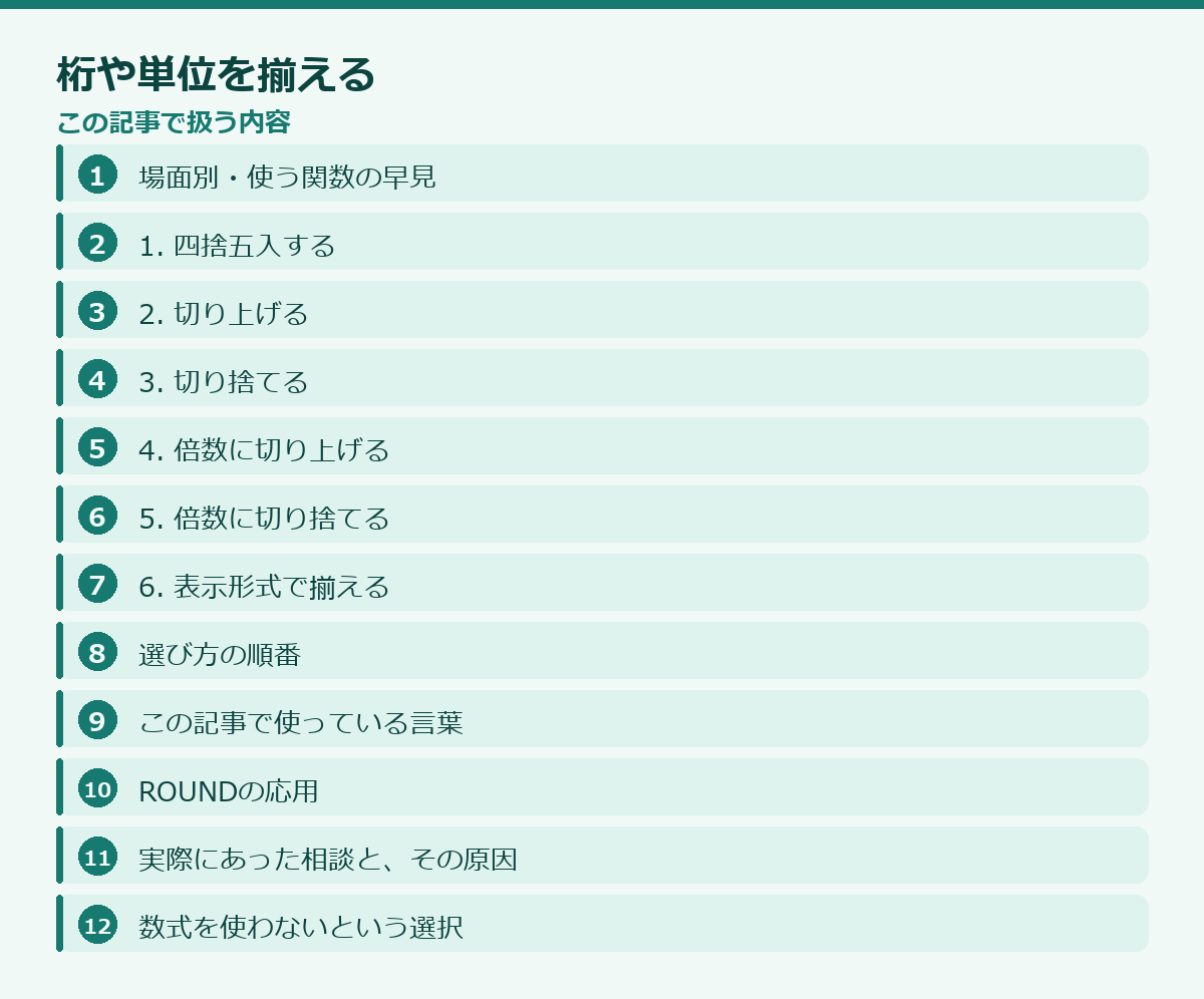 桁や単位を揃えるの記事構成図