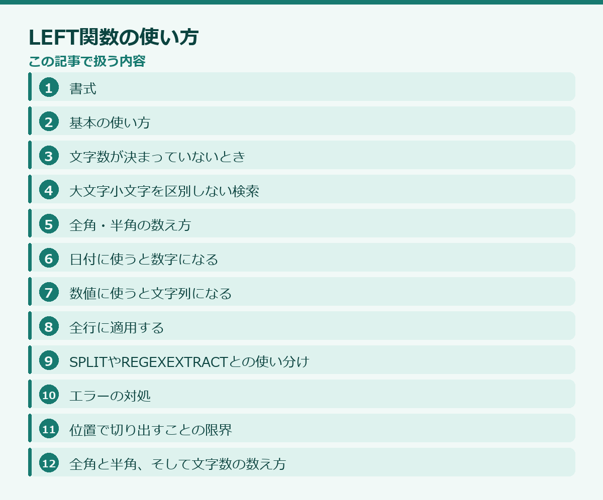 LEFT関数の使い方の記事構成図