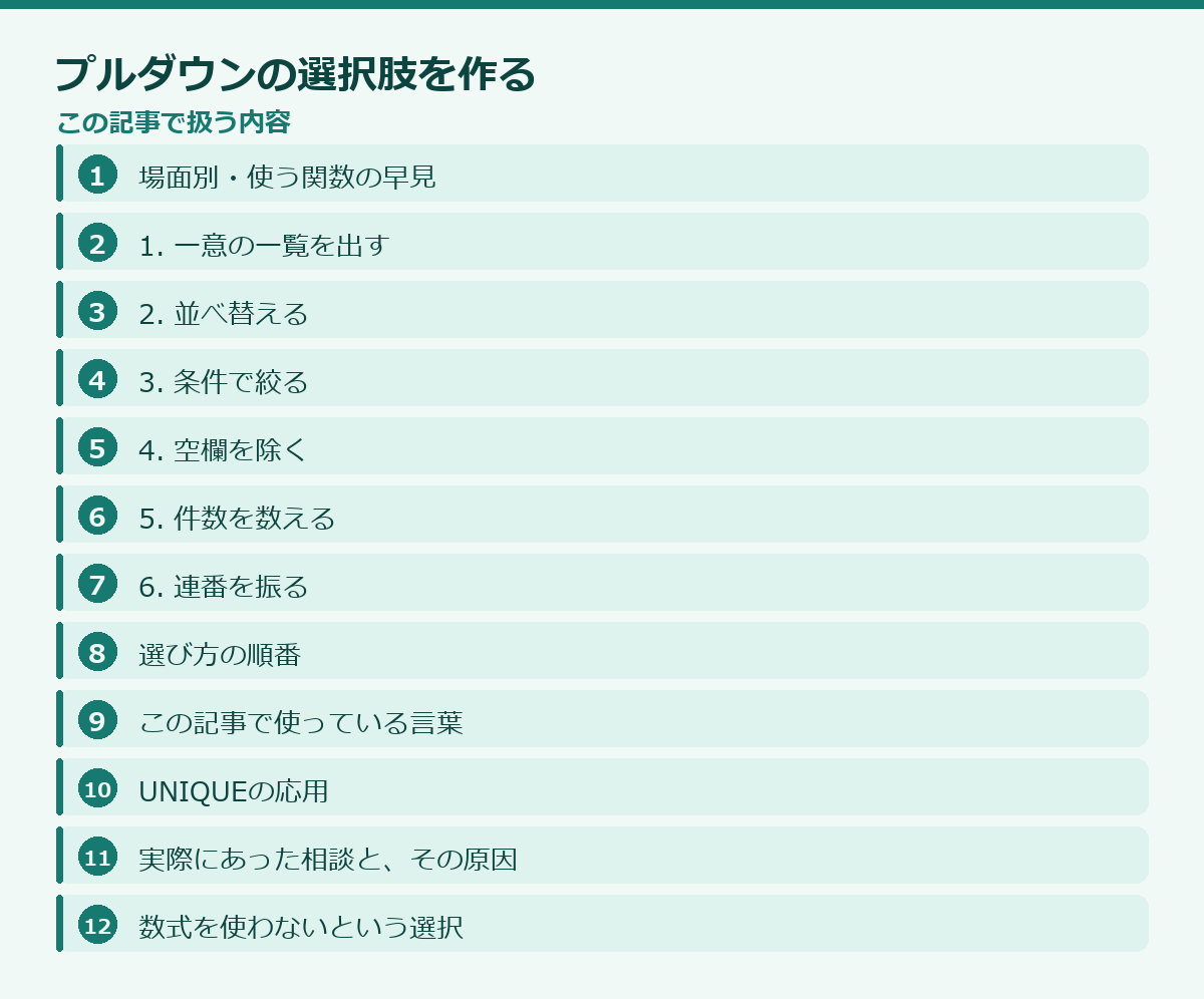 プルダウンの選択肢を作るの記事構成図