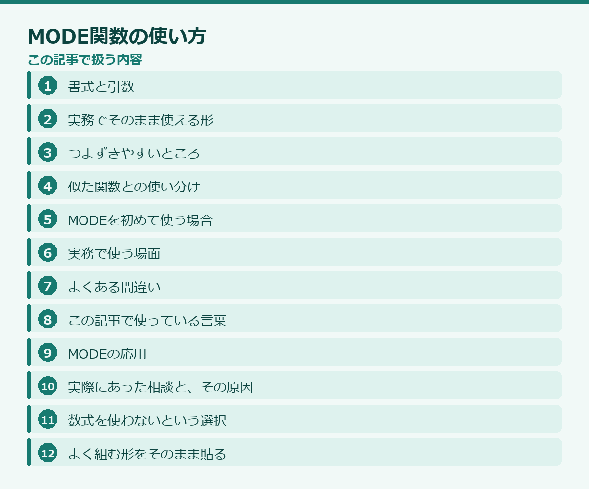 MODE関数の使い方の記事構成図