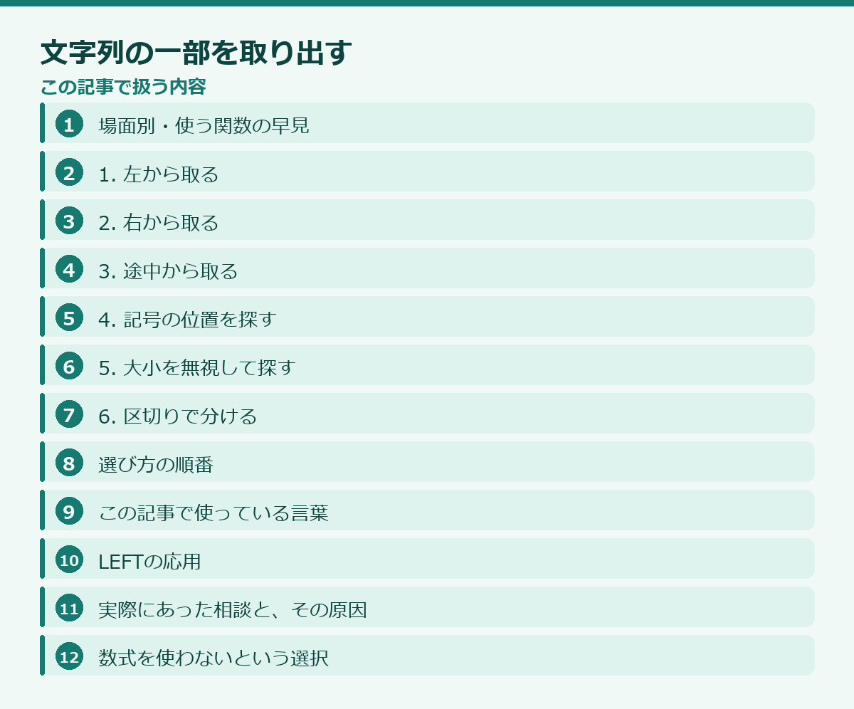 文字列の一部を取り出すの記事構成図