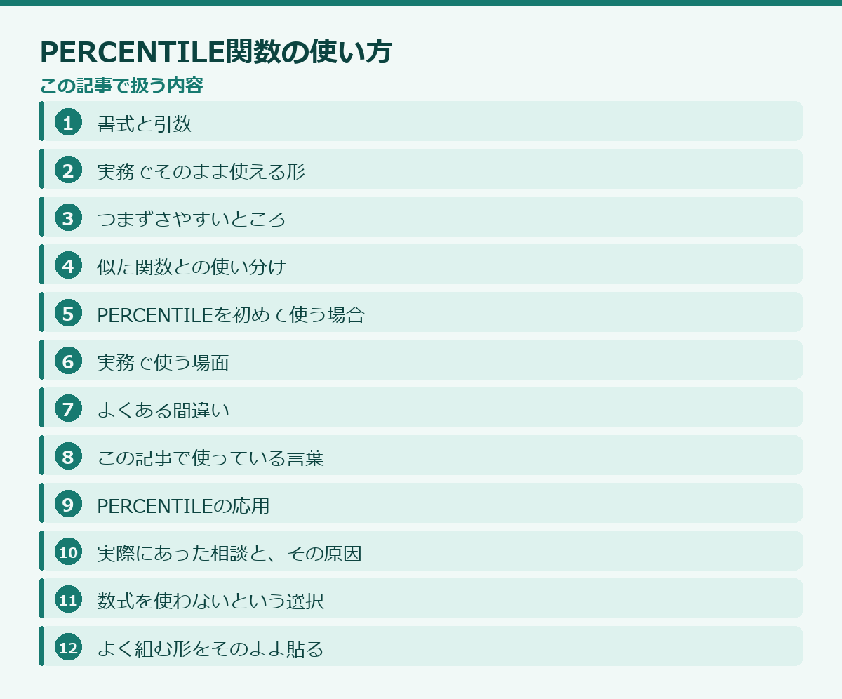 PERCENTILE関数の使い方の記事構成図