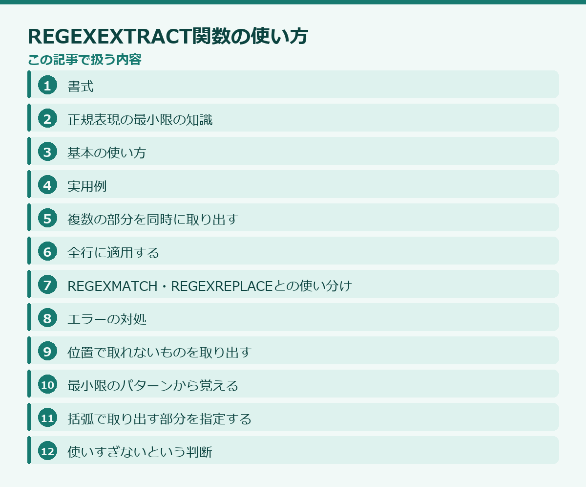 REGEXEXTRACT関数の使い方の記事構成図