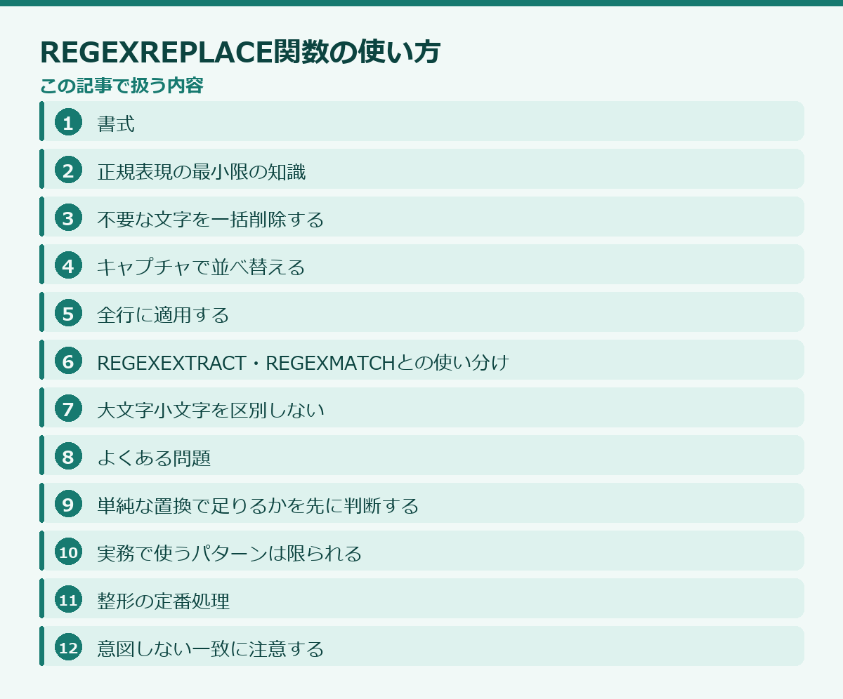 REGEXREPLACE関数の使い方の記事構成図