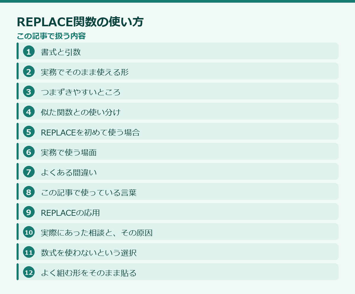 REPLACE関数の使い方の記事構成図