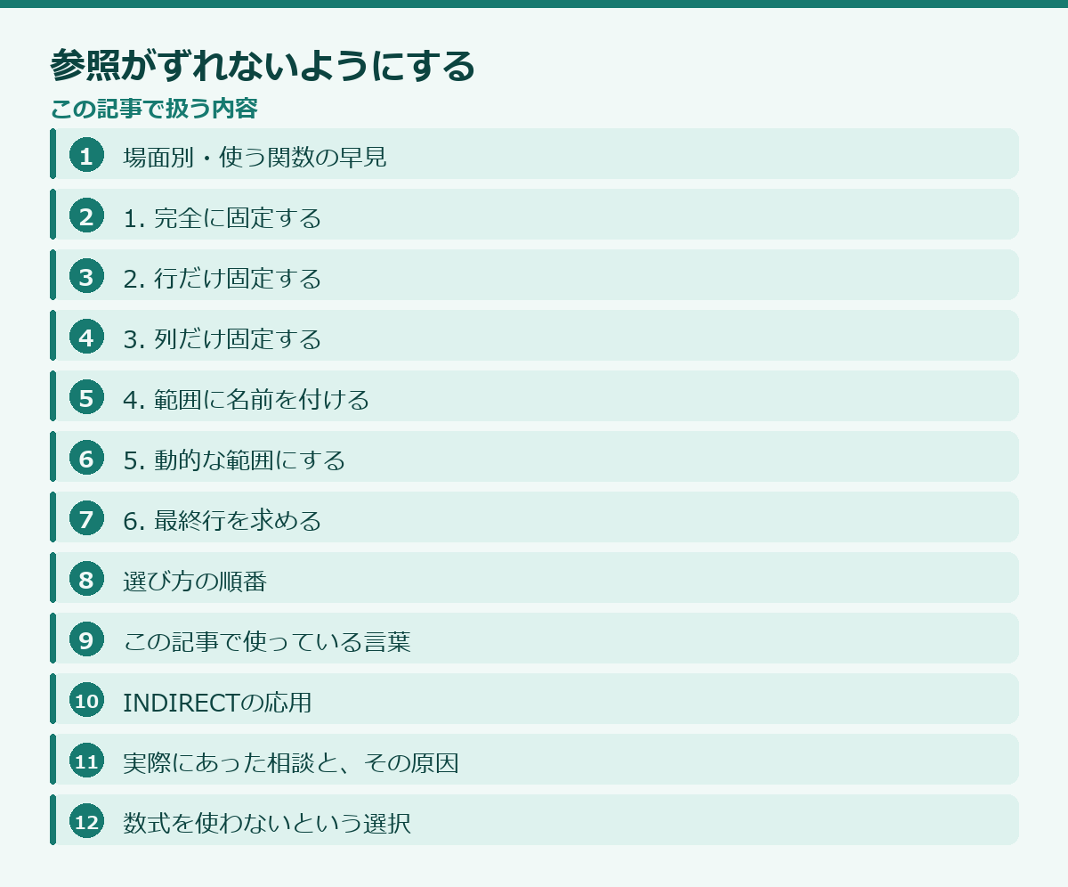 参照がずれないようにするの記事構成図