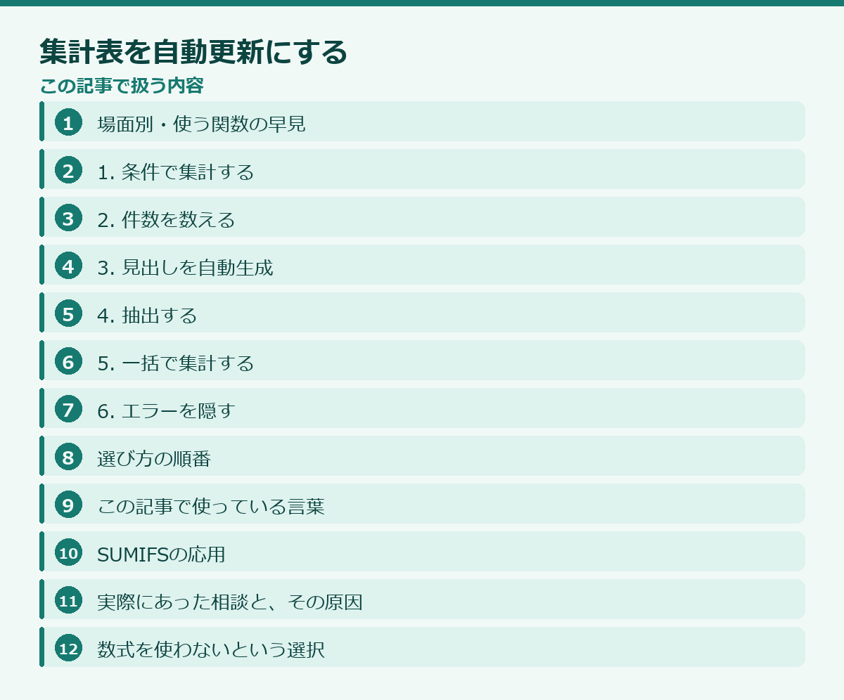 集計表を自動更新にするの記事構成図