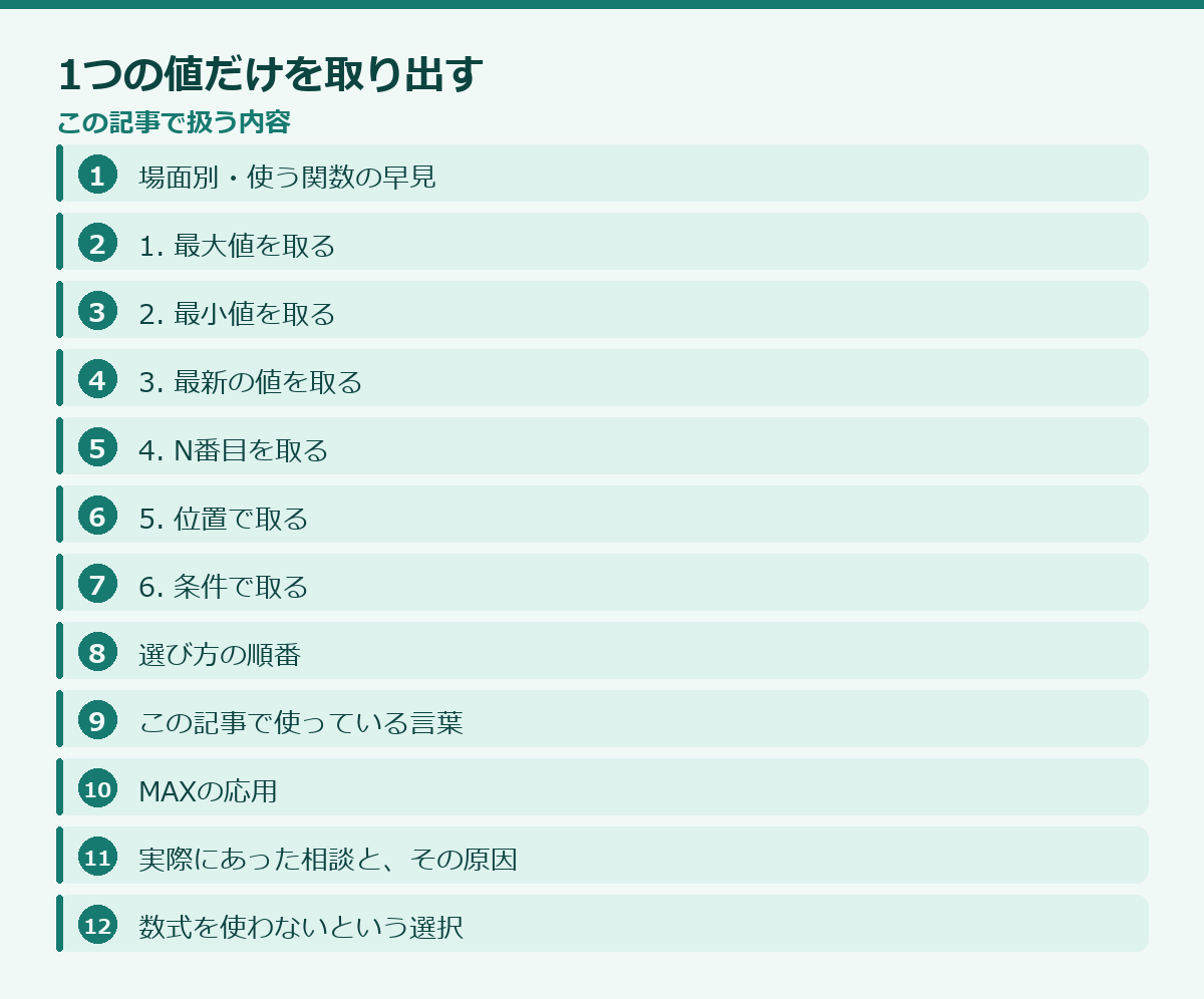 1つの値だけを取り出すの記事構成図