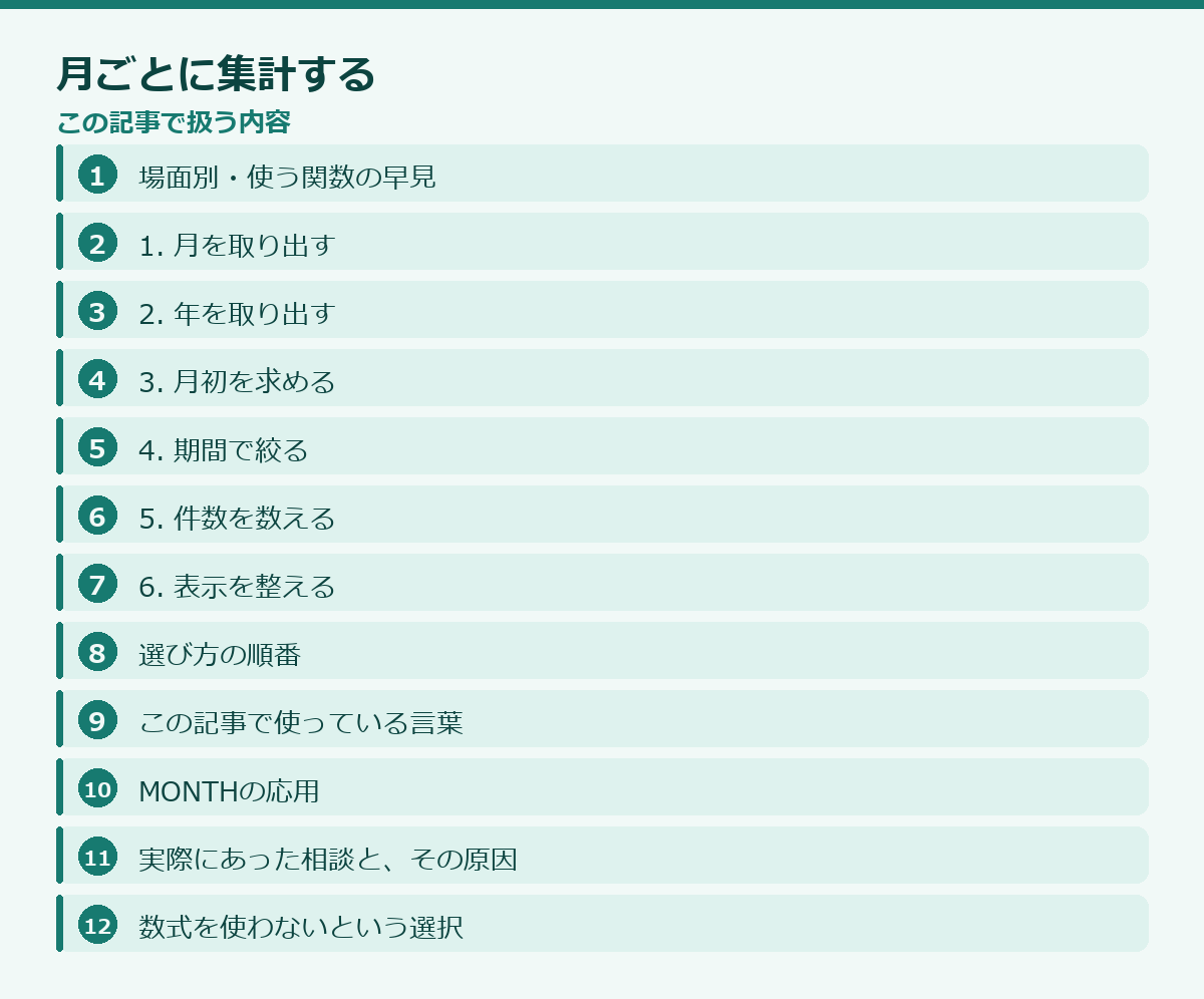 月ごとに集計するの記事構成図