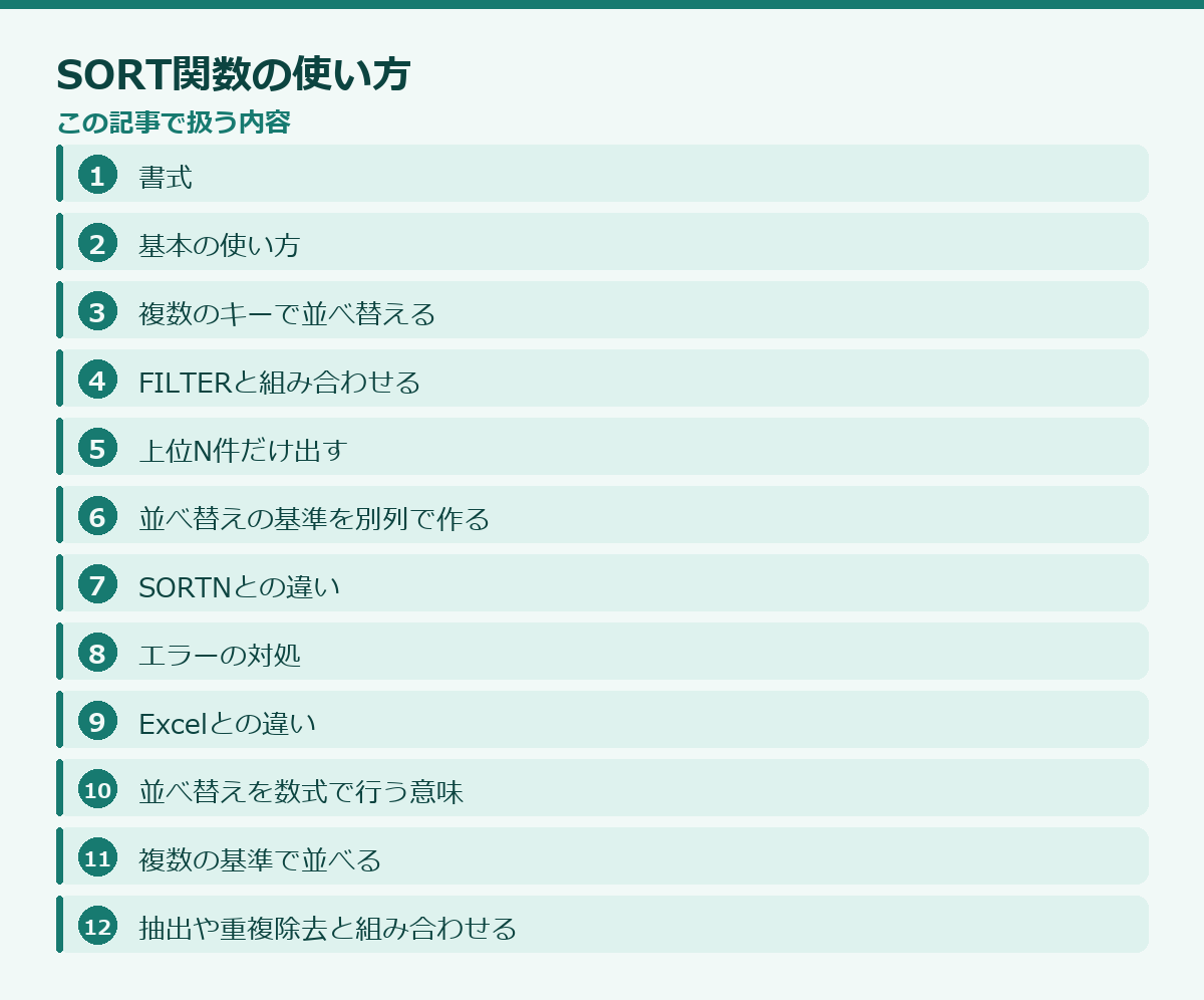 SORT関数の使い方の記事構成図