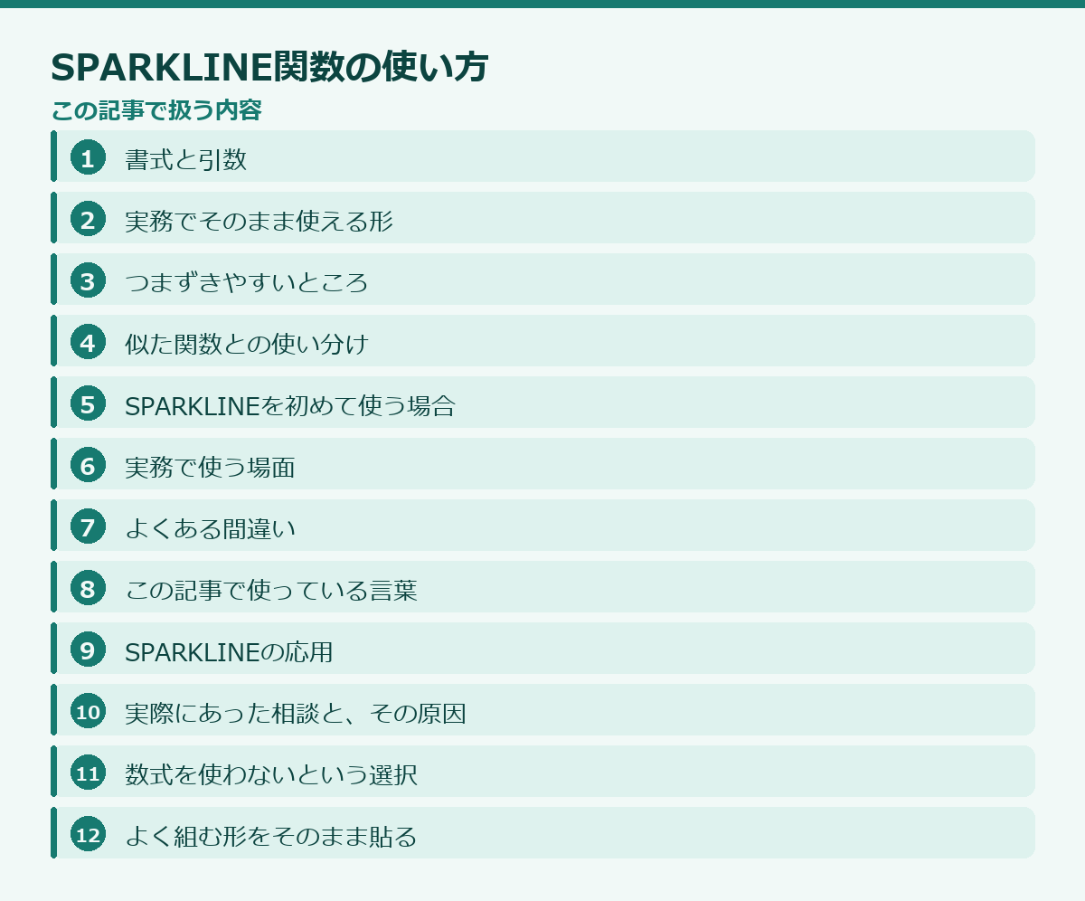 SPARKLINE関数の使い方の記事構成図