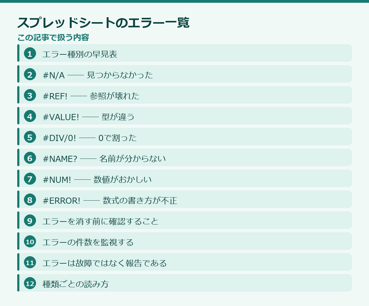スプレッドシートのエラー一覧の記事構成図