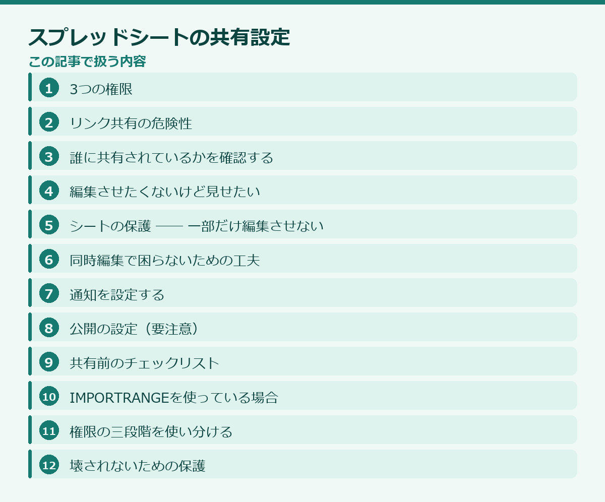 スプレッドシートの共有設定の記事構成図