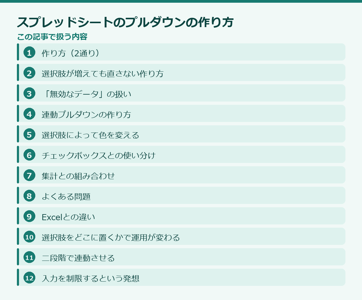 スプレッドシートのプルダウンの作り方の記事構成図