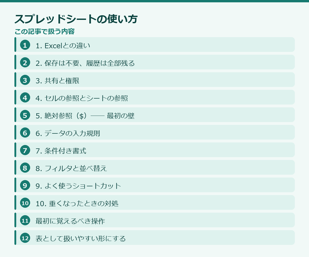 スプレッドシートの使い方の記事構成図