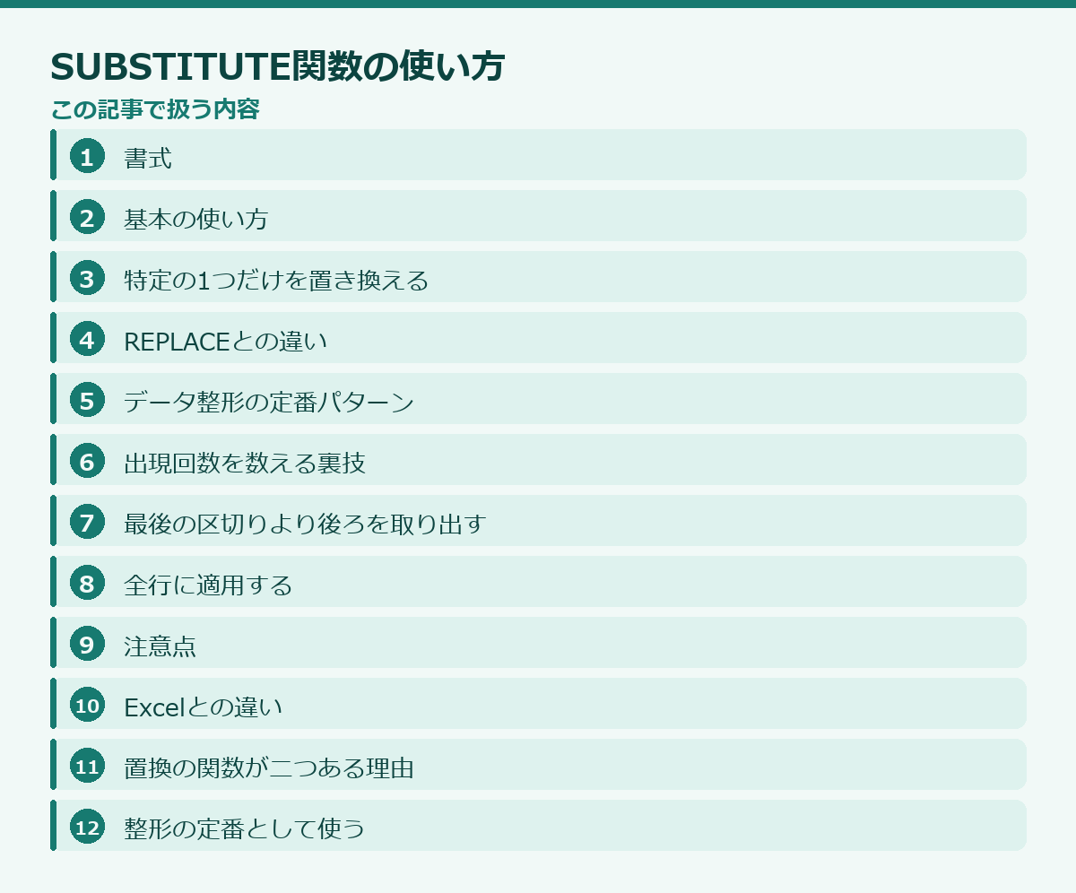 SUBSTITUTE関数の使い方の記事構成図
