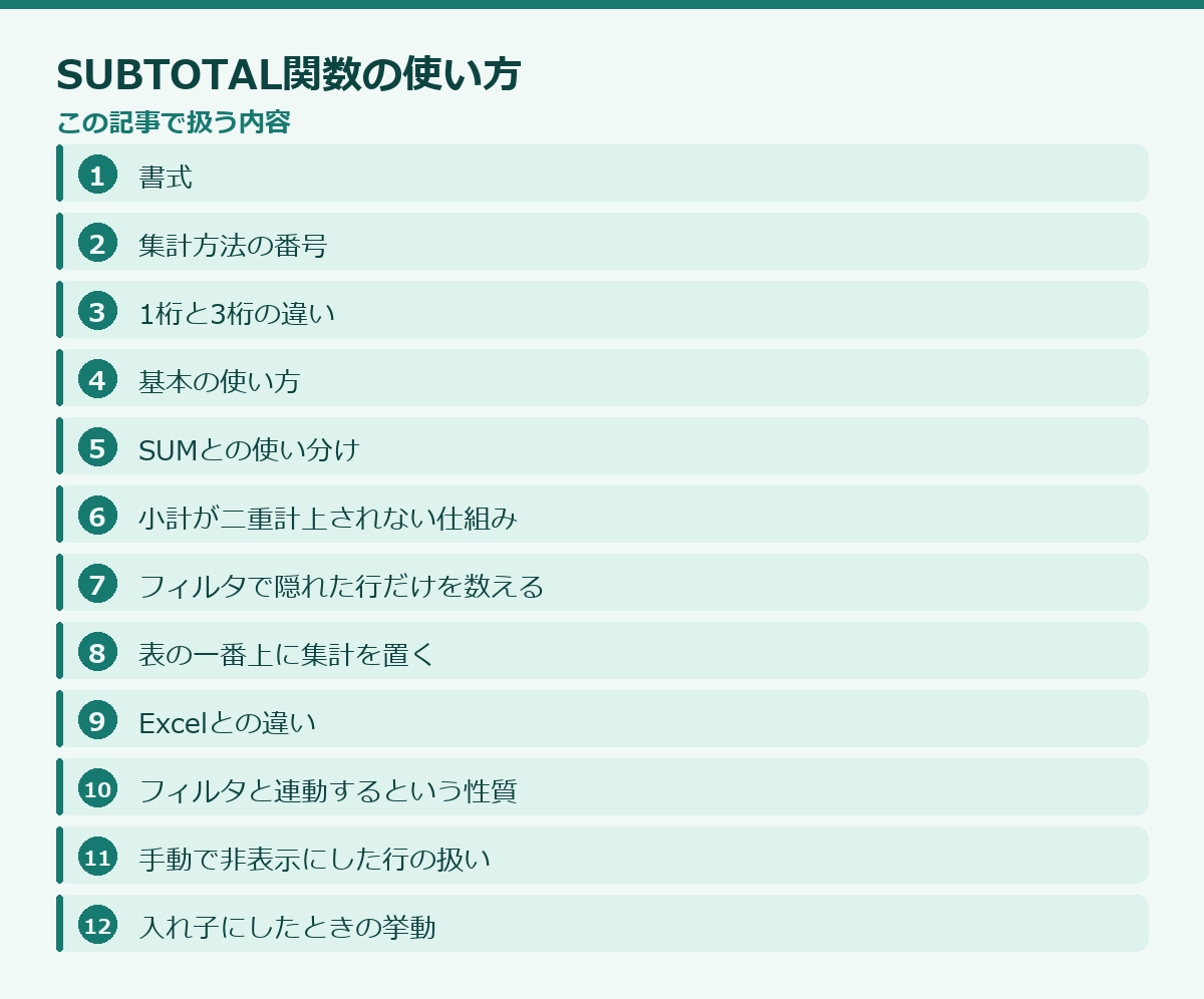 SUBTOTAL関数の使い方の記事構成図